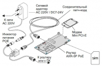 axr-5p-poe-vstraivaemyy-3g-4g-wifi-router