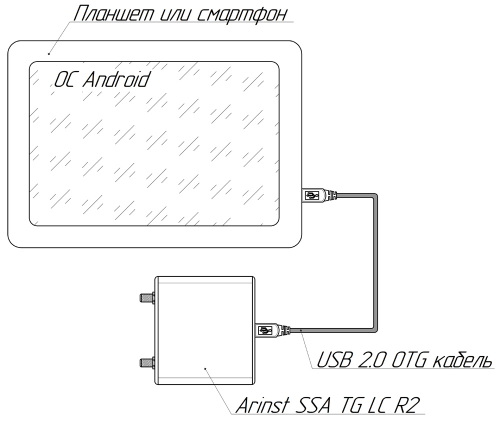 arinst-ssa-lc-r2-analizator-spektra